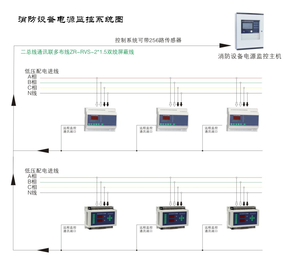 在公共場所選擇的智能疏散系統(tǒng)有什么特點？疏散系統(tǒng)廠家在線解答