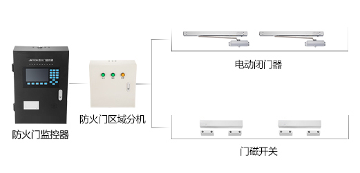 智能疏散系統(tǒng)具有什么便利性？智能疏散系統(tǒng)能給我們生活帶來什么？