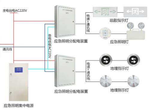 消防智能應(yīng)急疏散系統(tǒng)市場報價，消防應(yīng)急疏散系統(tǒng)多少錢[全網(wǎng)推薦]