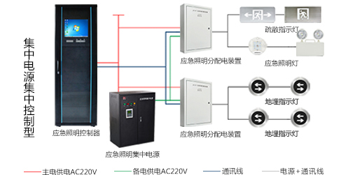 智能應(yīng)急疏散指示系統(tǒng)是什么呢？2022智能應(yīng)急疏散指示系統(tǒng)的知識(shí)分析【行業(yè)百科】