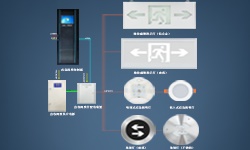 智能疏散系統(tǒng)是什么？哪些地方更應(yīng)架設(shè)它？