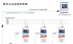 電氣火災(zāi)監(jiān)控系統(tǒng)容易發(fā)生哪些故障并如何針對(duì)性解決呢？