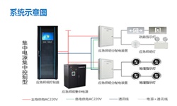 智能疏散系統(tǒng)廠家有哪些？智能疏散系統(tǒng)廠家推薦