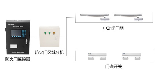 防火門監(jiān)控系統(tǒng)到底有什么作用呢？