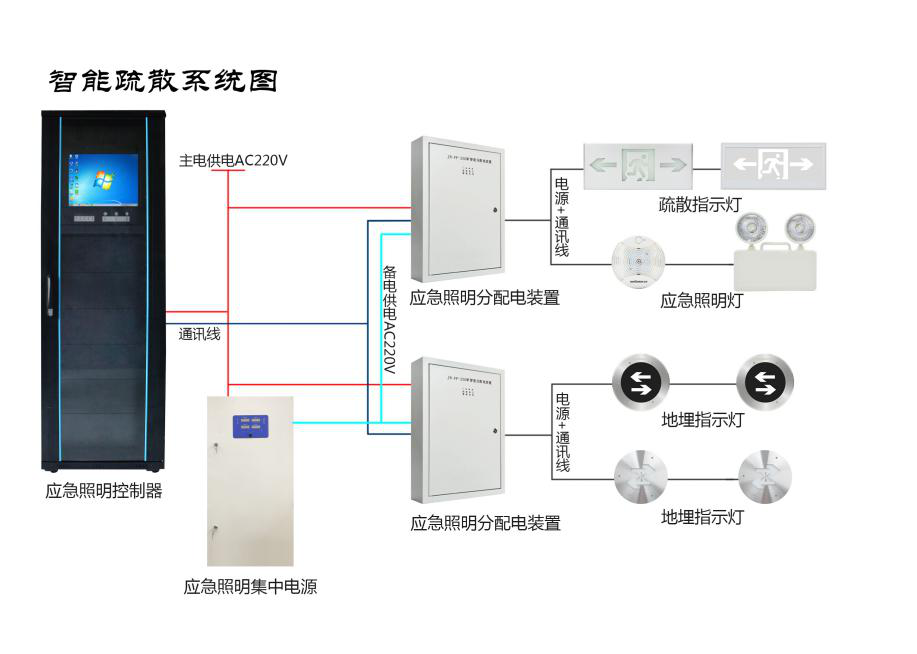 智能疏散系統(tǒng)圖