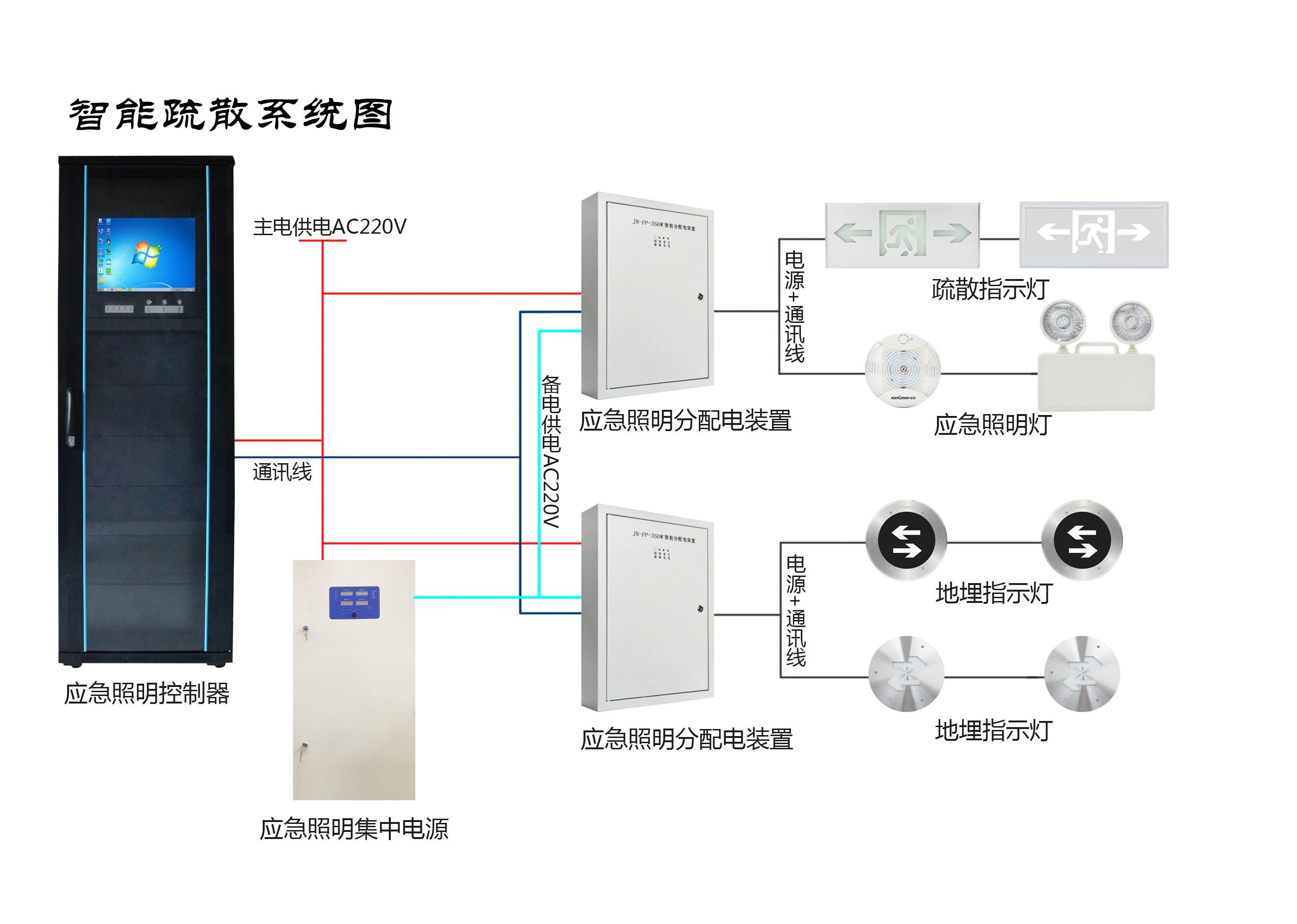 兩會新熱點，2019年的智慧消防行業(yè)將有哪些新發(fā)展？