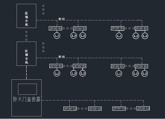 防火門監(jiān)控系統(tǒng)的組成包含哪些部分？大唐電氣一分鐘帶你深入了解