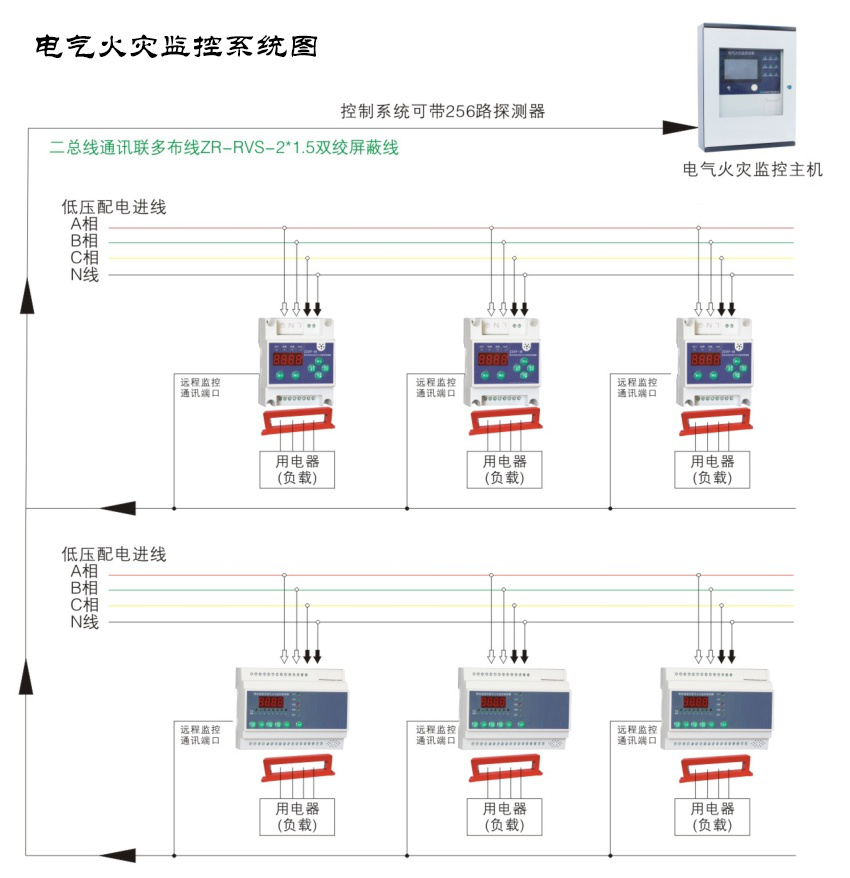 電氣火災監(jiān)控系統(tǒng)基本原理及特點介紹