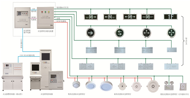 消防電源監(jiān)控系統(tǒng)模塊怎么接線？消防電源監(jiān)控模塊實(shí)物圖[今日更新]